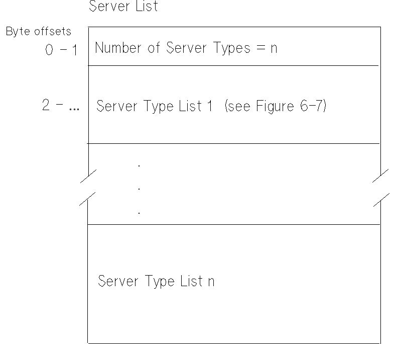 [Server List Data Structure]