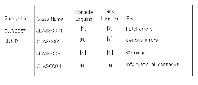 Default Logging Example