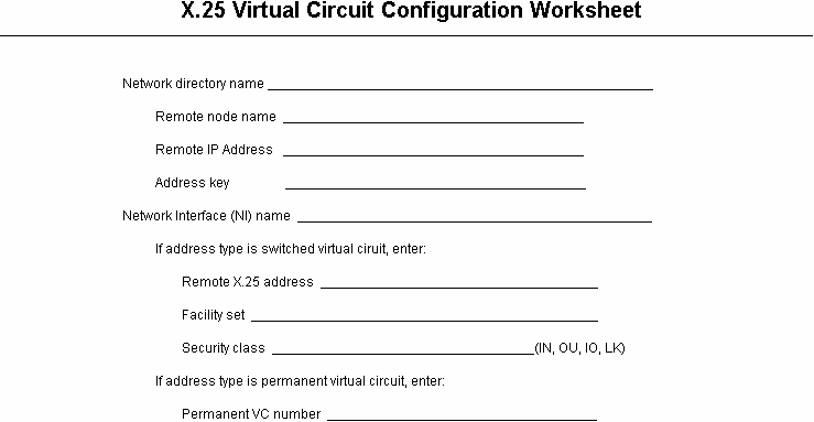 [X.25 Virtual Circuit Configuration]