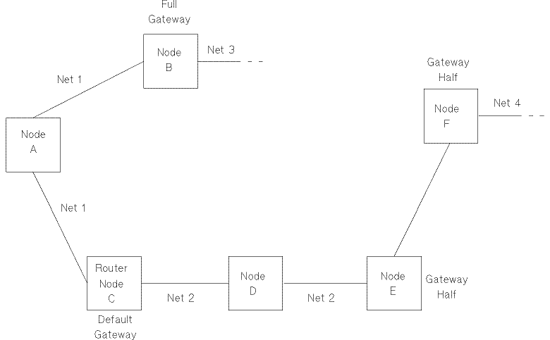 [Gateway Configuration Scenarios]