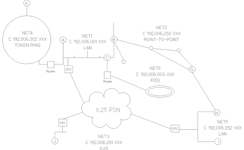 [Internetwork Map]