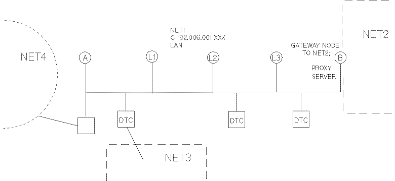 [LAN Network Map]