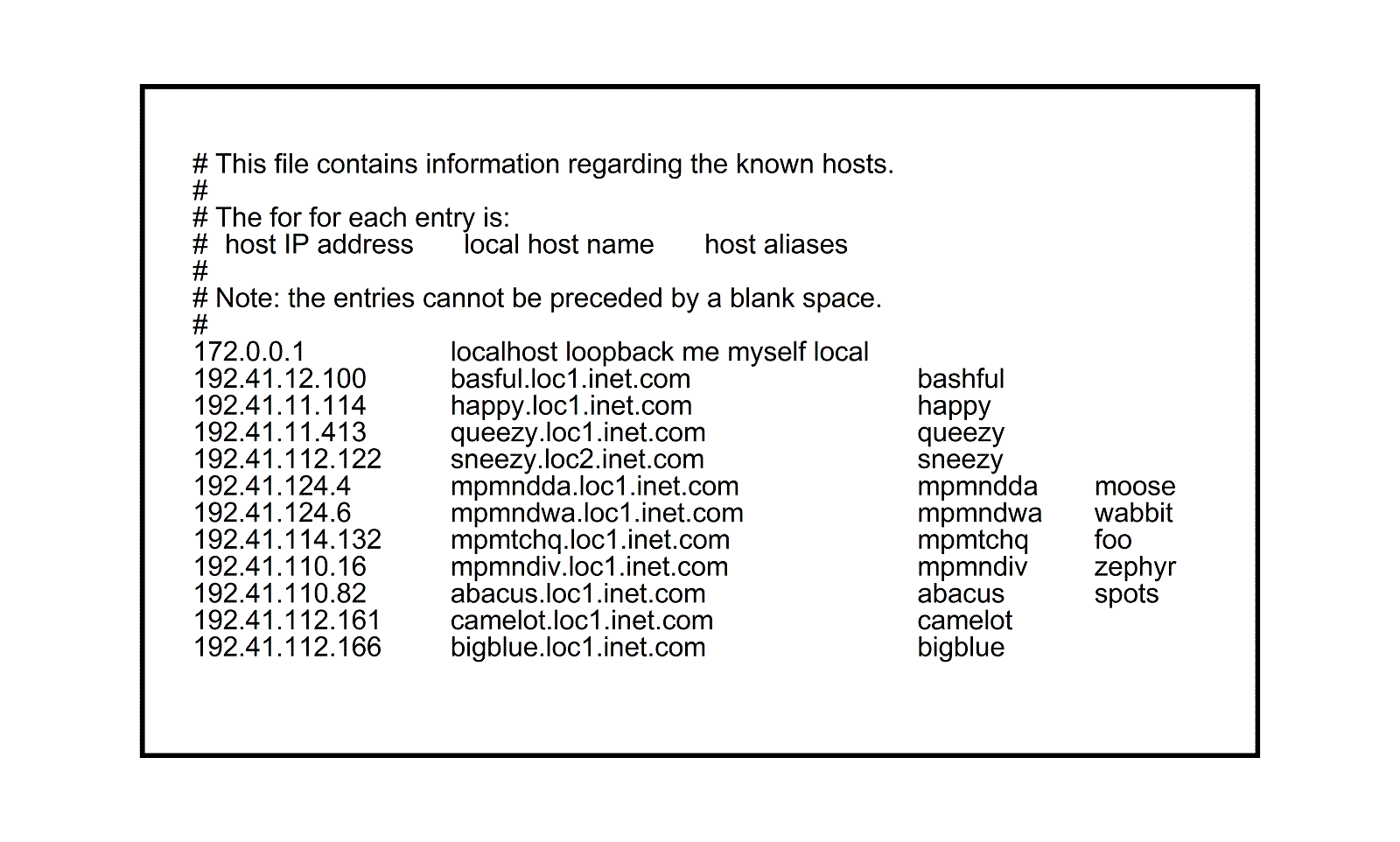 [Sample Hosts Configuration File]