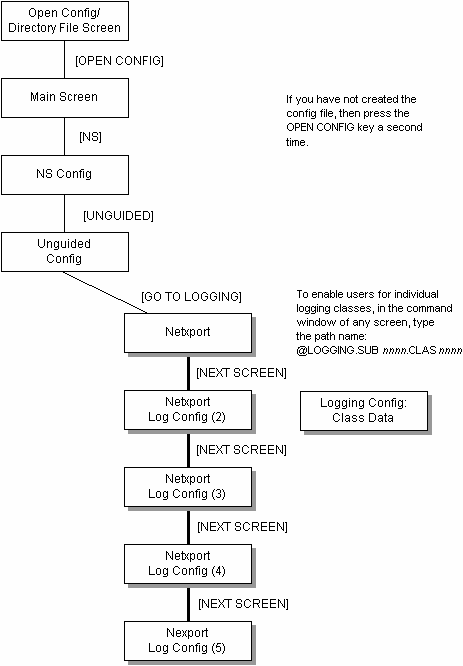 [Logging Configuration Screen Flow]