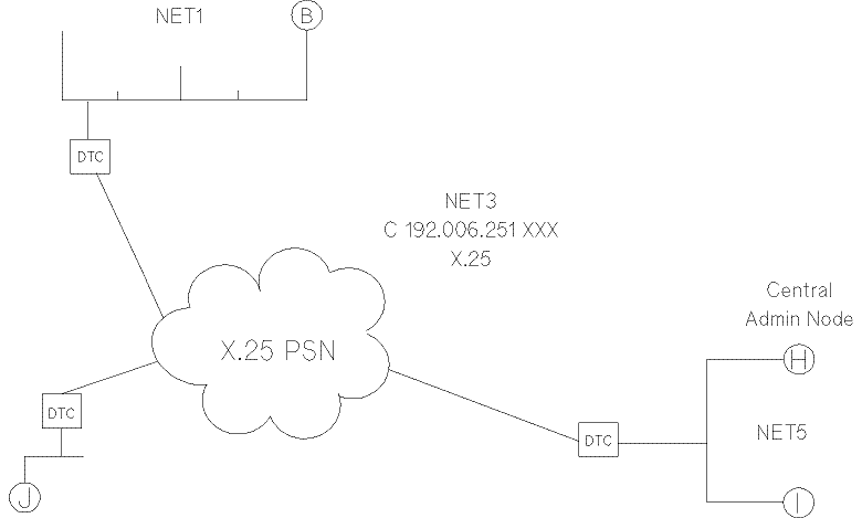 [X.25 Network Map]