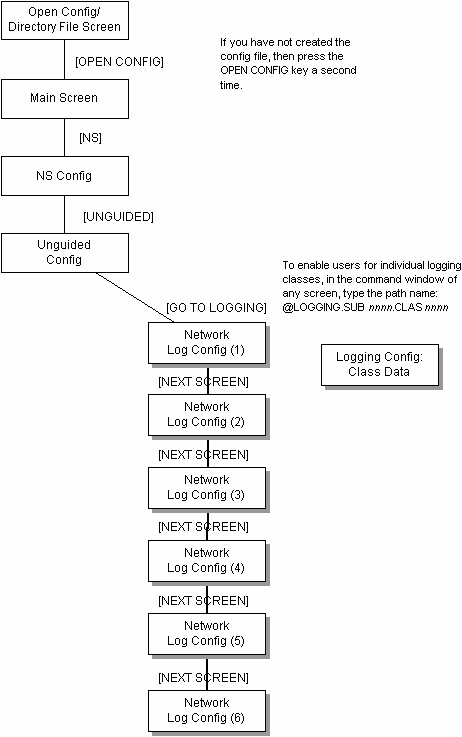 [Logging Configuration Screen Flow]