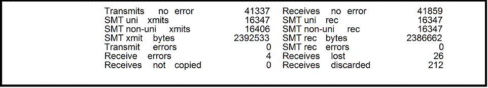 [FDDI STATISTICS Parameter Fields]