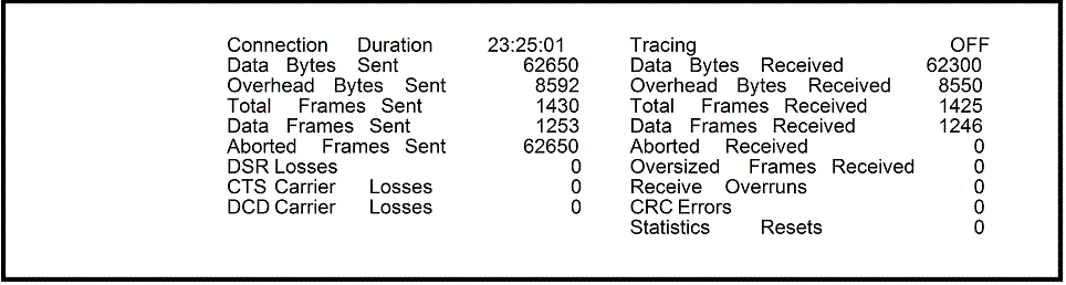 [LAP-B STATISTICS Parameter Output]