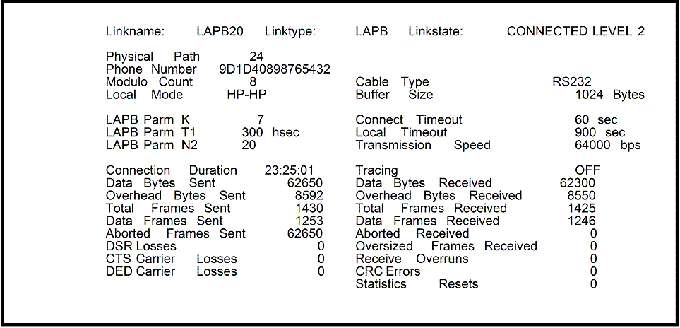 [LAP-B ALL Parameter Output]