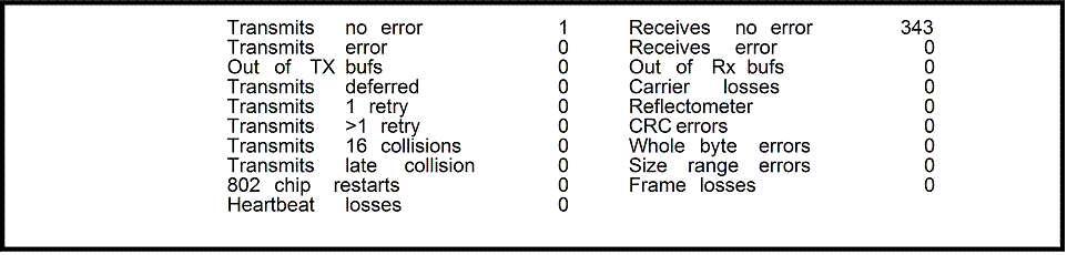 [LAN STATISTICS Parameter Fields (Sample for CIO Output)]