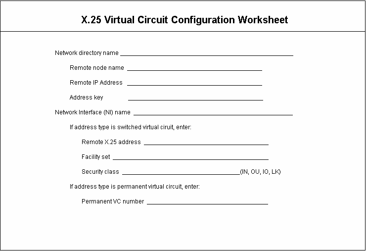 [X.25 Virtual Circuit Configuration Worksheet]