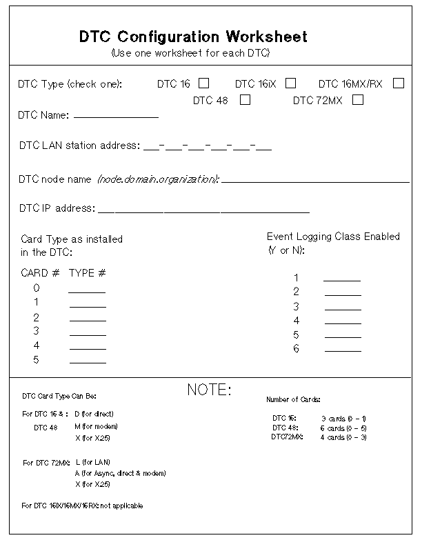 [DTC Configuration Worksheet]