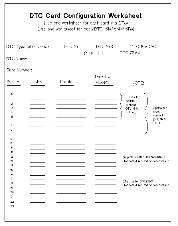 [DTC Card Configuration Worksheet]