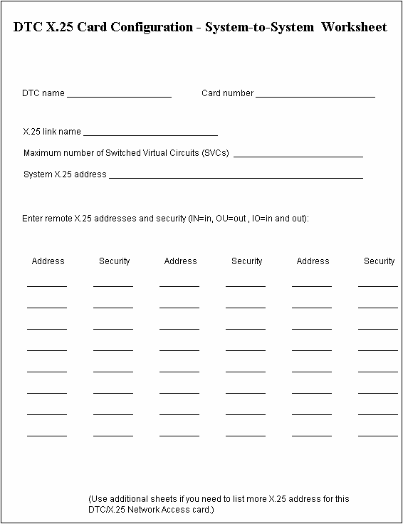 [DTC X.25 Card Configuration — System-to-System Worksheet]