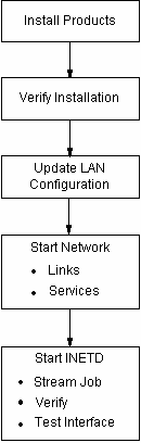 [FTP Overview]