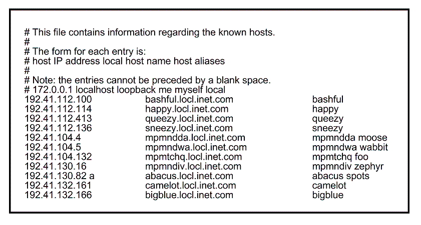 [Sample Hosts Configuration File]