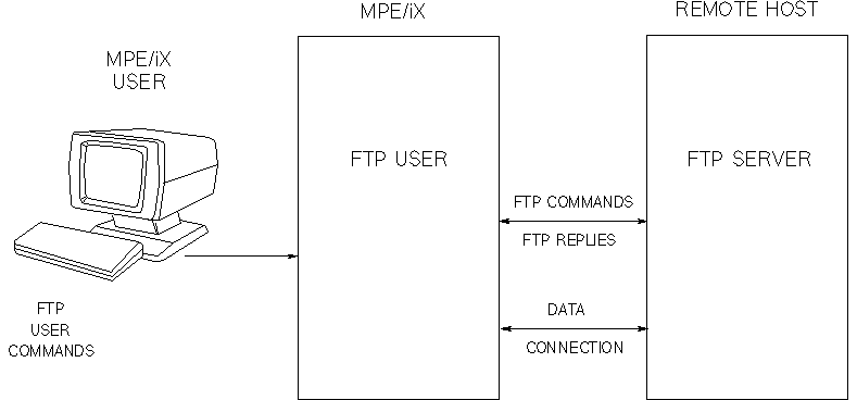 [MPE/iX FTP User]