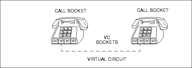 Telephone Analogy