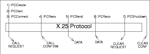 SVC Requestor Processing Example