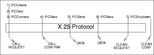 SVC Requestor Processing Example