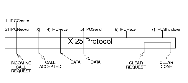 SVC Server Processing Example