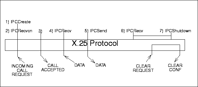 SVC Server Processing Example