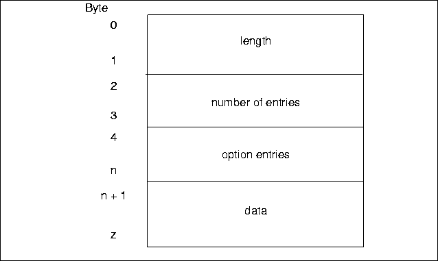 OPT Parameter Structure