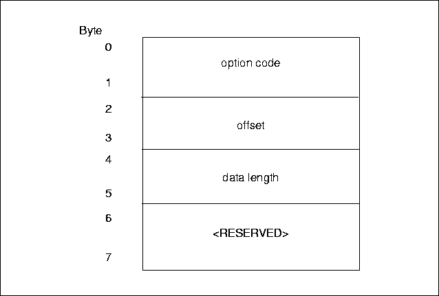 Option Entry Structure.
