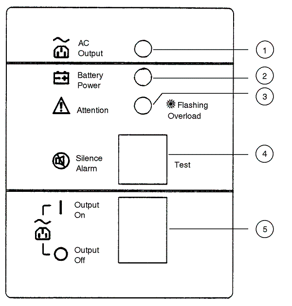 [UPS Front Panel]