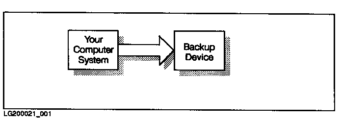 [Single-Device Backup]