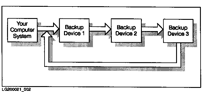 [Sequential Backup]