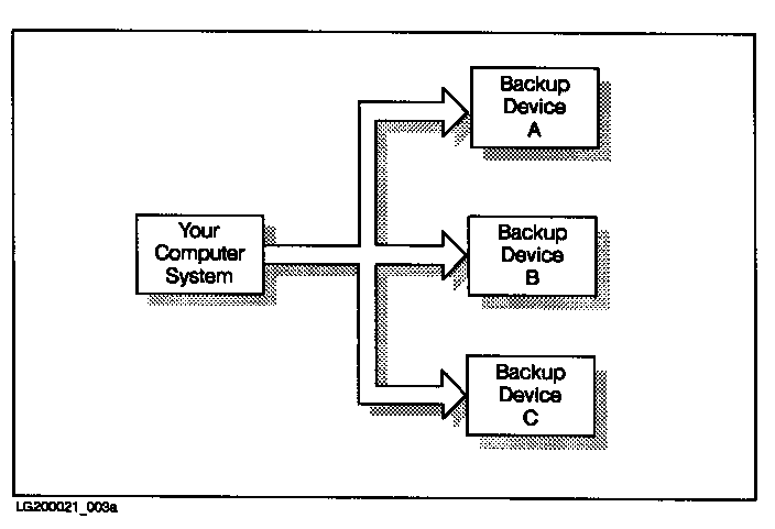 [Parallel Backup]