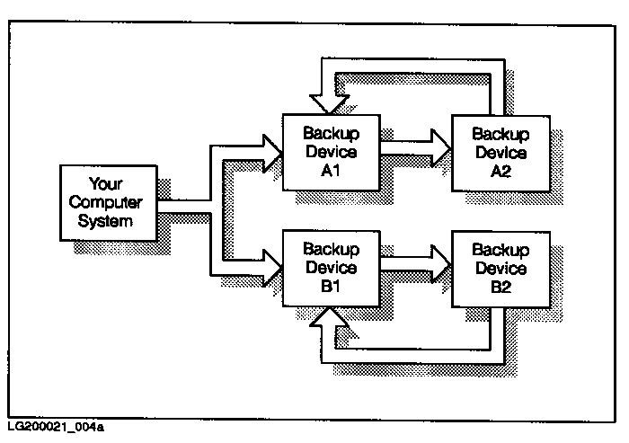 [Parallel Device Pools]