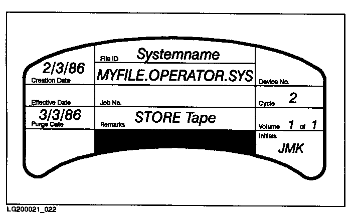 [A Correctly Labeled Tape]