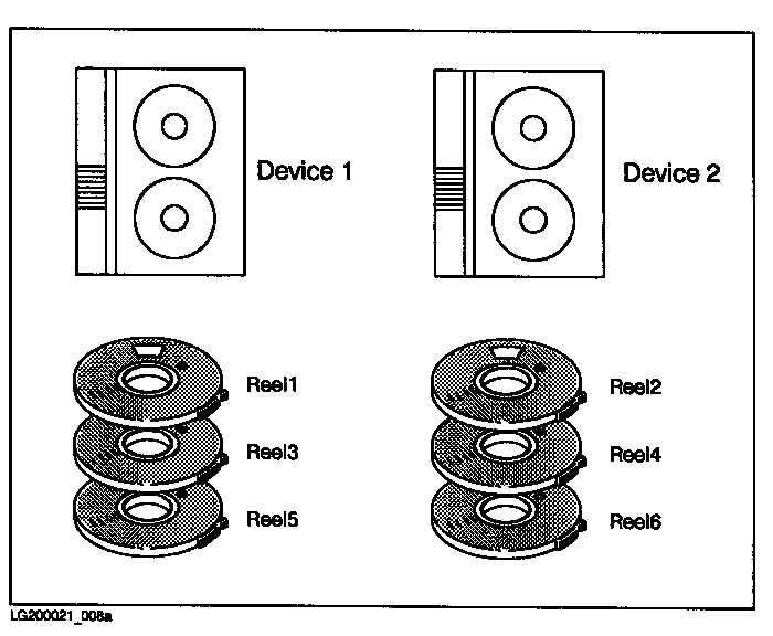 [Preparing Tapes for Sequential Devices]