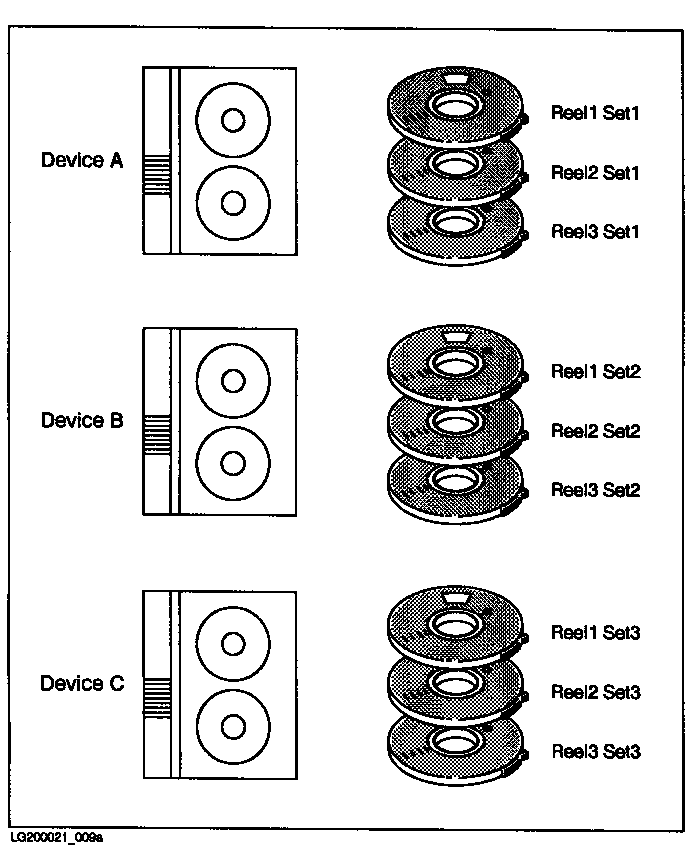 [Preparing Tapes for Parallel Devices]