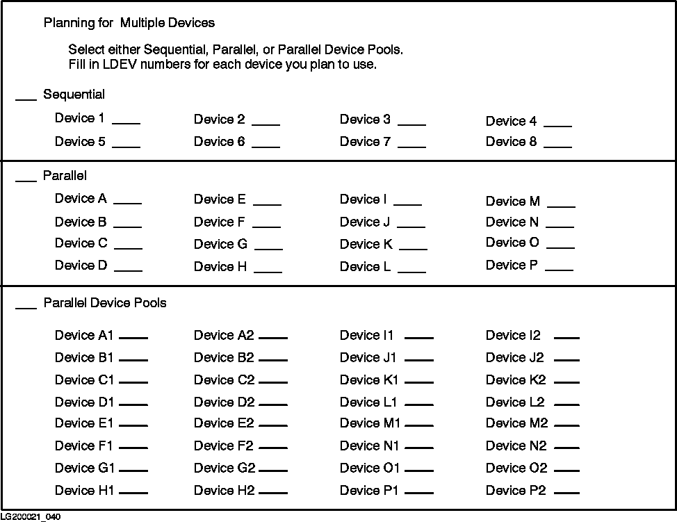 [Multiple-Device Planning Chart]