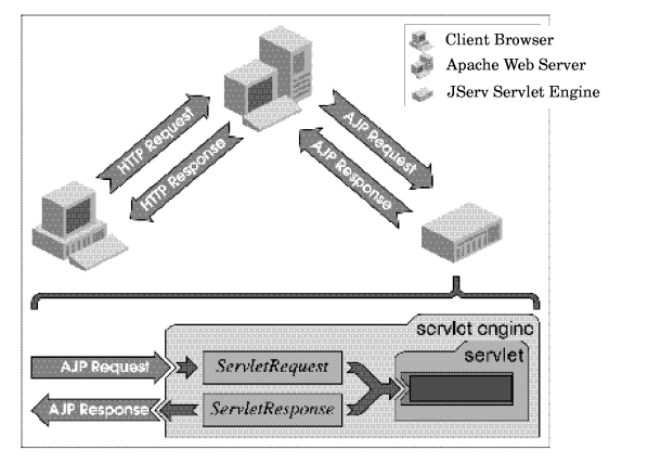 [Java Servlet model on HP e3000]