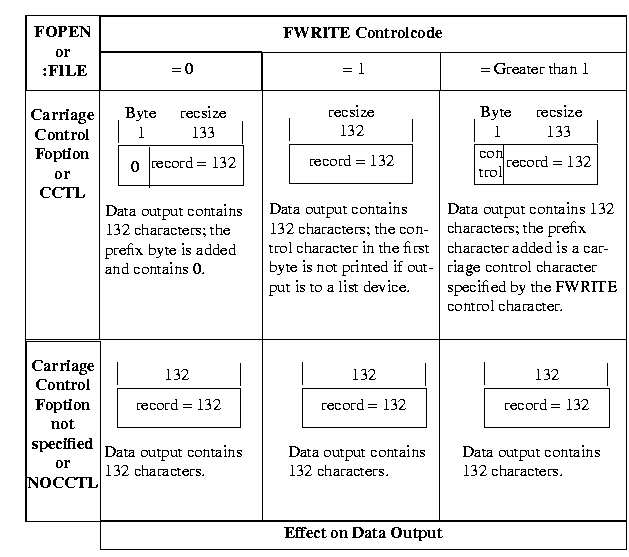 [Carriage-Control Data]