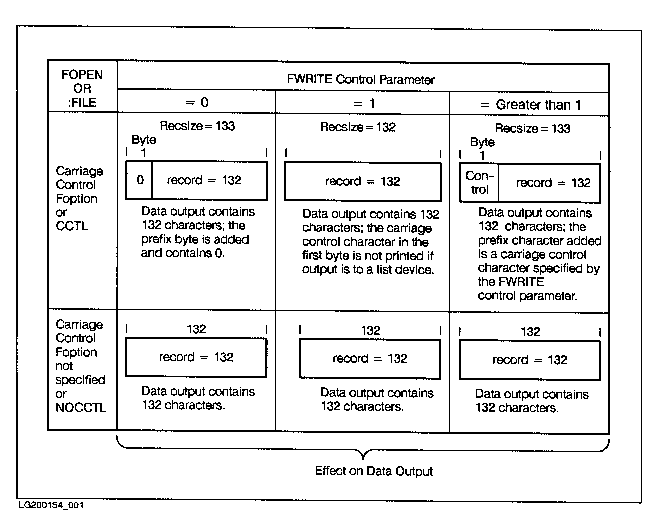 [Carriage Control Table]