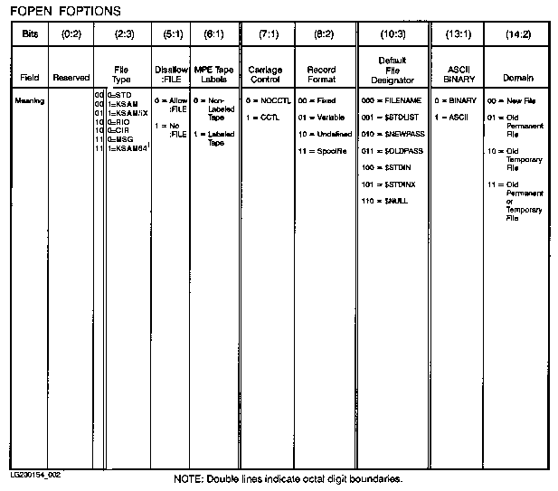 [FOPEN Foptions]