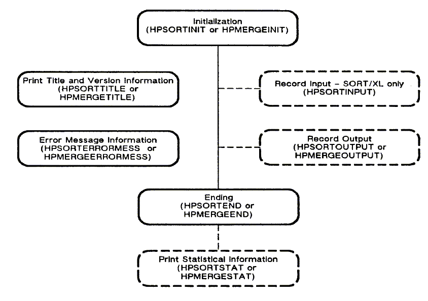 [Flowchart of Intrinsic Order]