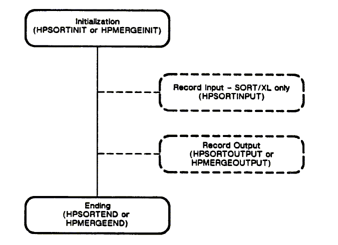 [Record Input and Output]