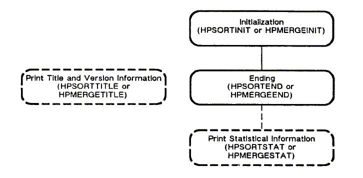 [Getting Information]