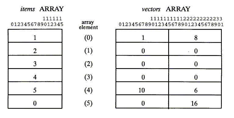 [Illustration of FPARSE Usage]