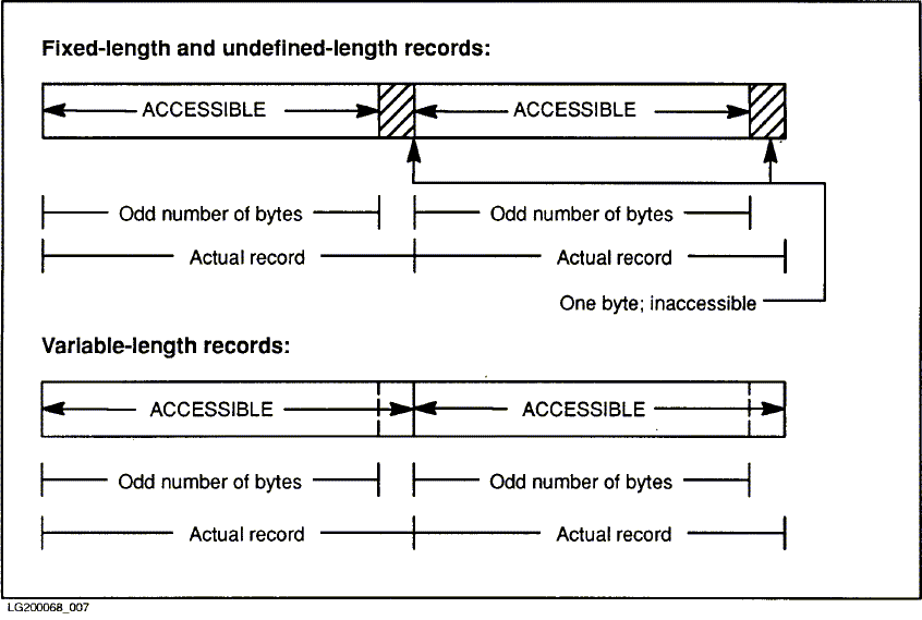 [Record Placement for ASCII Files]