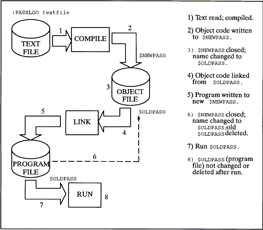 [Passing Files within a Program Run]