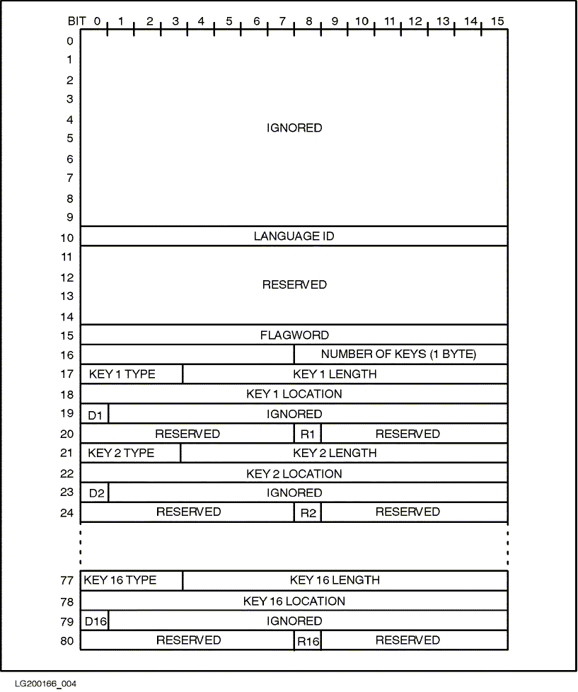 [KSAM Parameter Format]