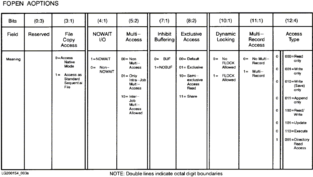 [Aoption Bit Summary]