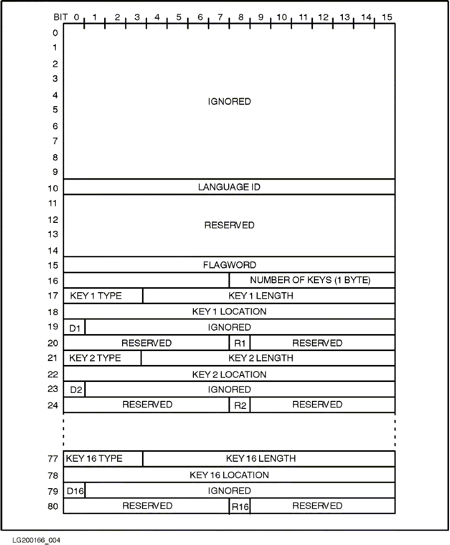 [FGETKEYINFO Parameter Format]